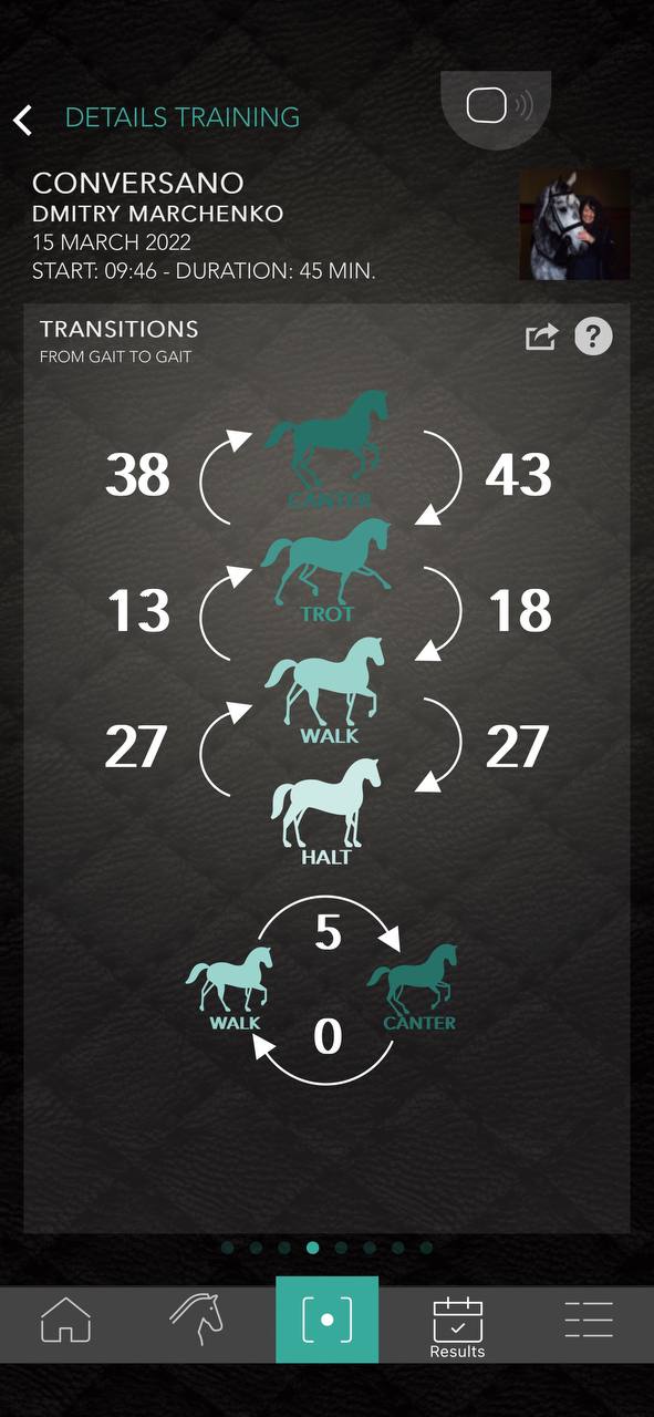 Equestic-App-transitions